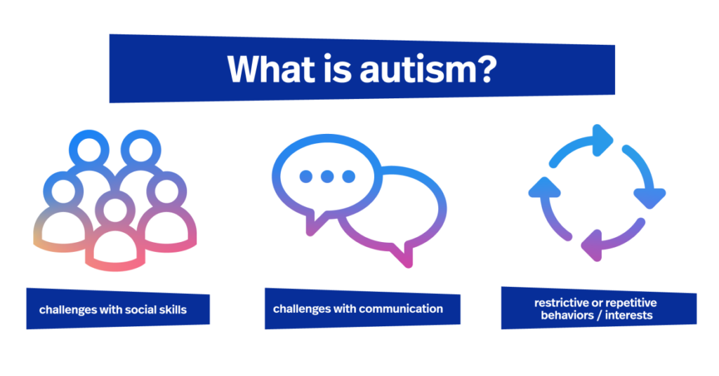 What is Autism?